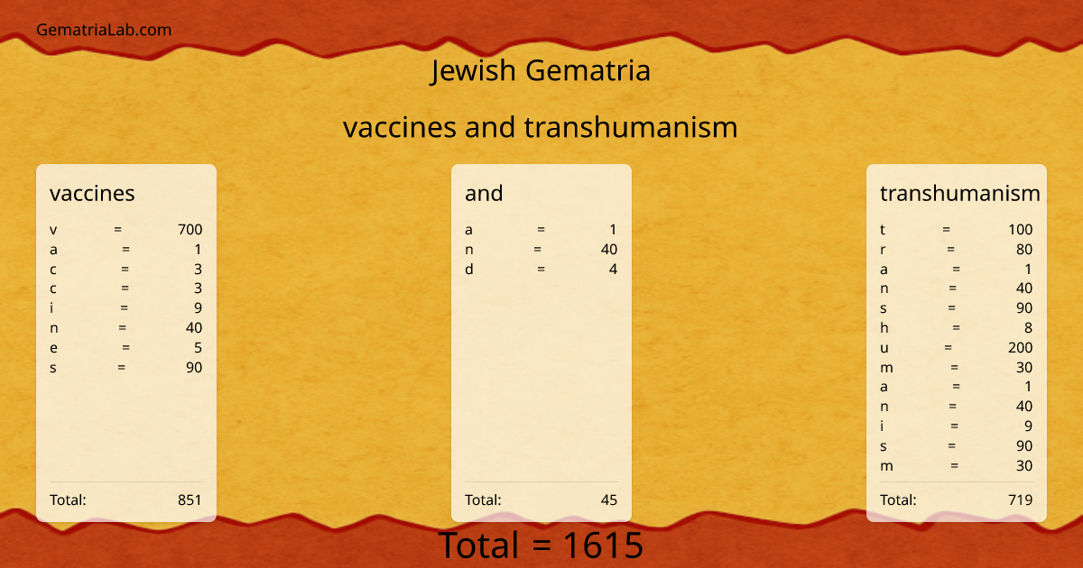 vaccines and transhumanism in jewish Gematria
